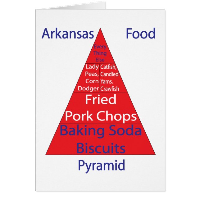 Arkansas matpyramid hälsningskort (Framsidan)