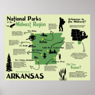 Arkansas National Parker Infogragrafik Karta Poster