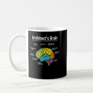 Arkitektens hjärna - arkitekturdesign kaffemugg