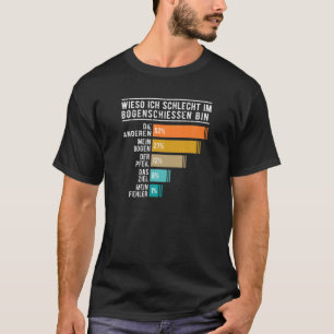 Arkitektjakt på dålig arkitektur t shirt