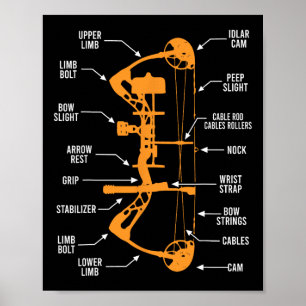 Arkitektomi Bow Hunting - Bowhunting Poster