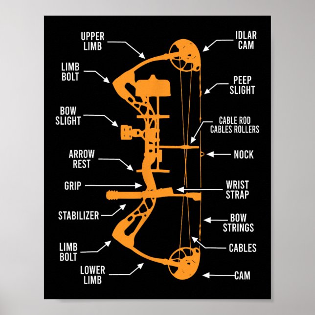 Arkitektomi Bow Hunting - Bowhunting Poster (Framsidan)