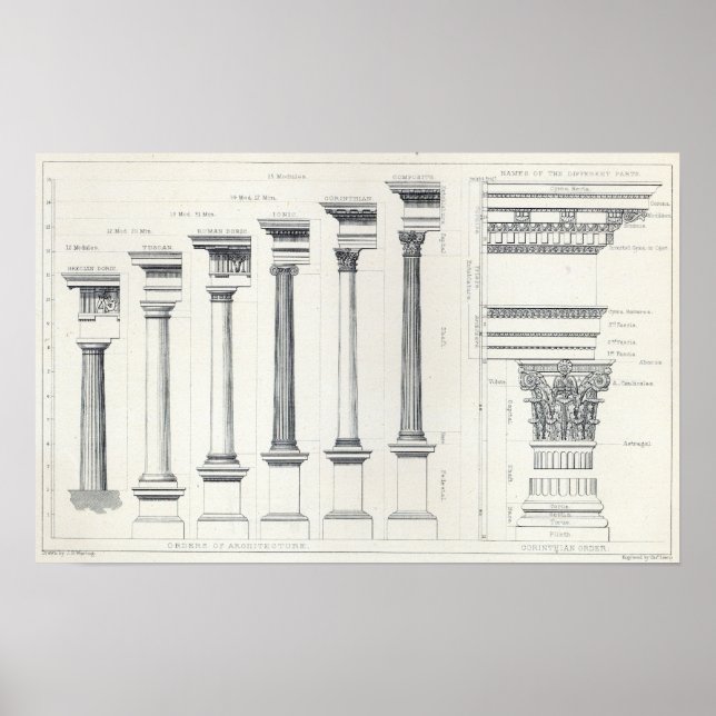 Arkitektur I: Arkitekturorder Poster (Framsidan)