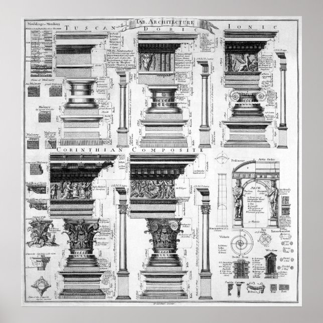 ARKITEKTURAL COLUMNS ARCH DETAILS 1728 POSTER (Framsidan)