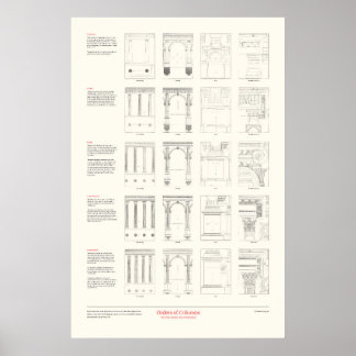 Arkitekturens fyra Bokar - kolumnorder Poster