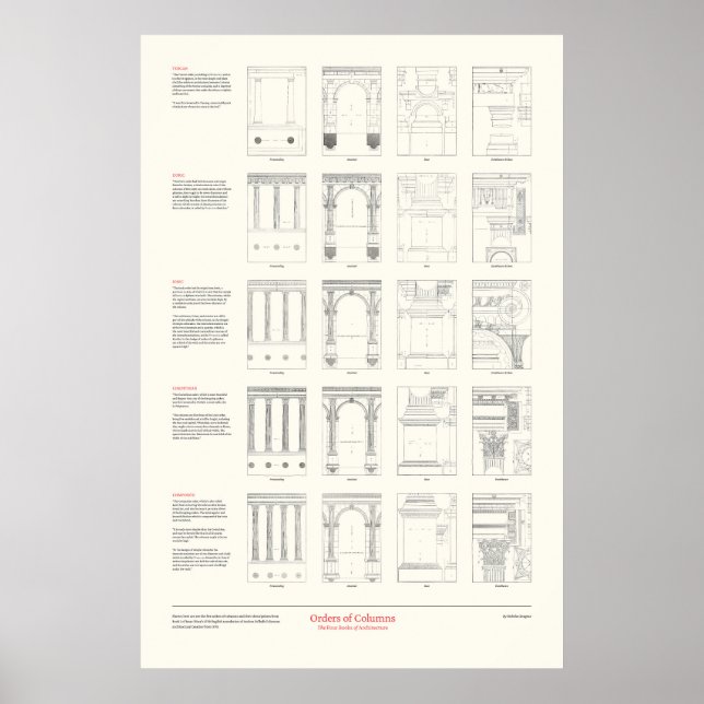 Arkitekturens fyra Bokar - kolumnorder Poster (Framsidan)