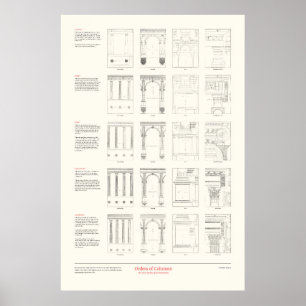 Arkitekturens fyra Bokar - kolumnorder Poster