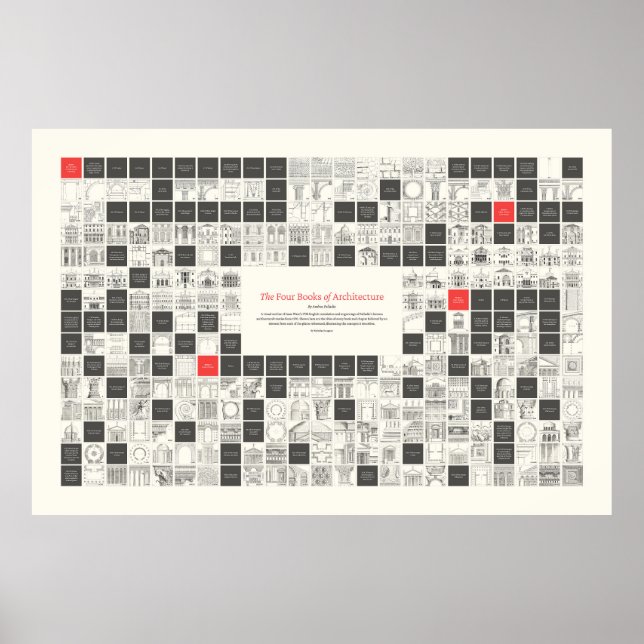 Arkitekturens fyra Bokar - visuell kontur Poster (Framsidan)