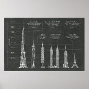 Arkitekturhöjder Poster