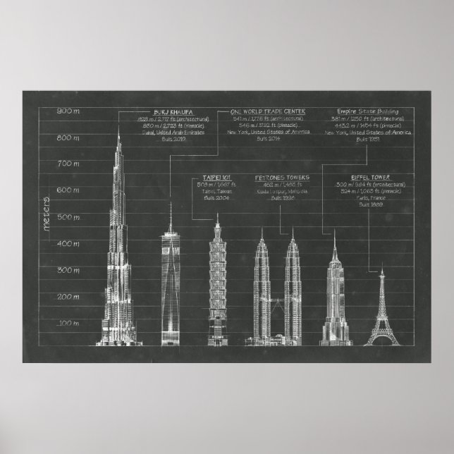 Arkitekturhöjder Poster (Framsidan)