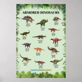 Armored dinosaurs poster