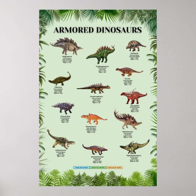 Armored dinosaurs poster (Framsidan)