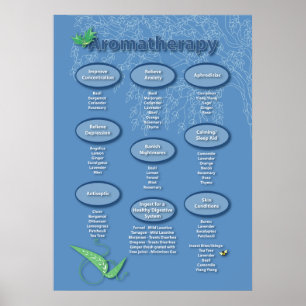 Aromaterapi Poster