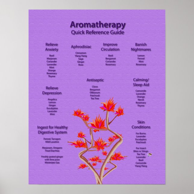 Aromaterapi Poster i Lavender (Framsidan)