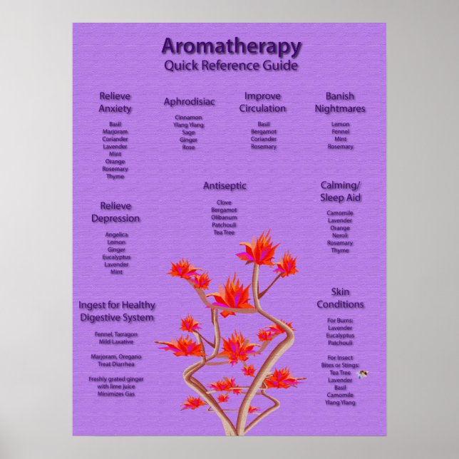 Aromaterapi Poster i Lavender (Framsidan)