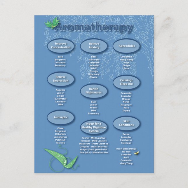 Aromaterapi - vykort (Framsida)