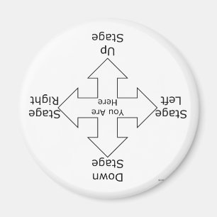 Arrangera riktningar magnet