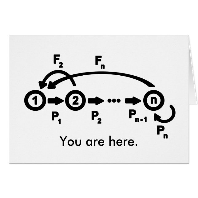 Arrangera-strukturerad tillväxt hälsningskort (Framsidan Horizontal)