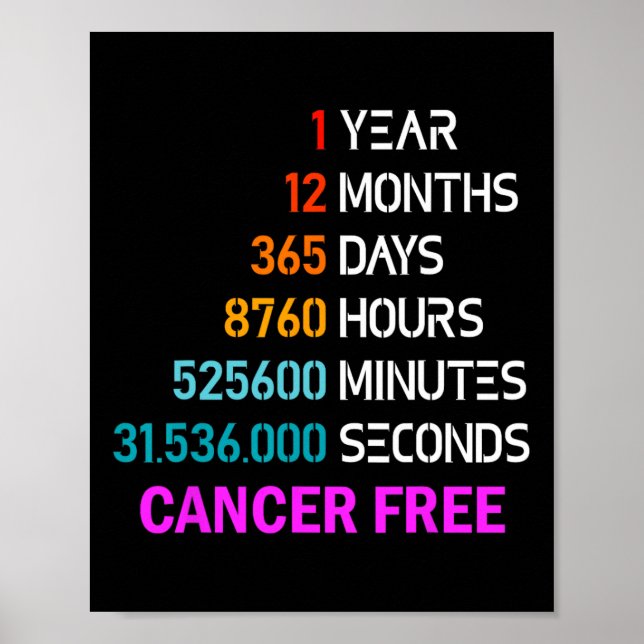 Årscancerfria gåvor 1 års bröstcancer Survi Poster (Framsidan)