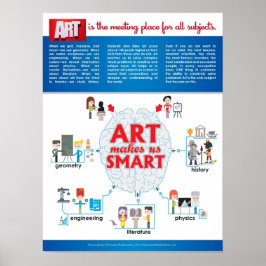 ART gör oss SMART Poster