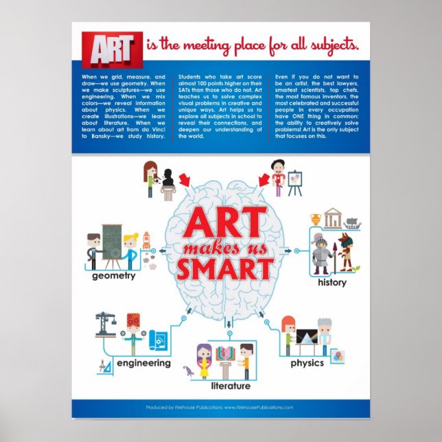 ART gör oss SMART Poster (Framsidan)