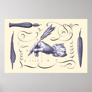 Artikeln om skrivning - L'Art d'Ecrire - Diderot 1 Poster