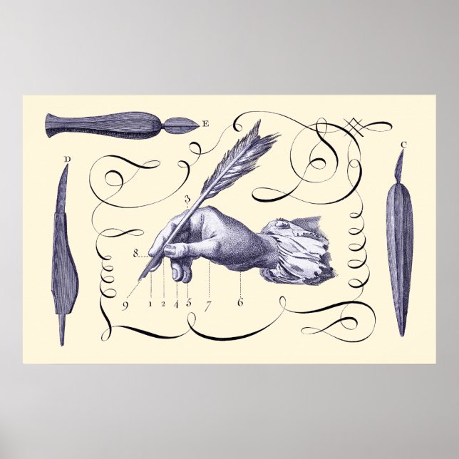 Artikeln om skrivning - L'Art d'Ecrire - Diderot 1 Poster (Framsidan)