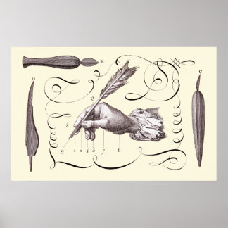 Artikeln om skrivning - L'Art d'Ecrire - Diderot 1 Poster