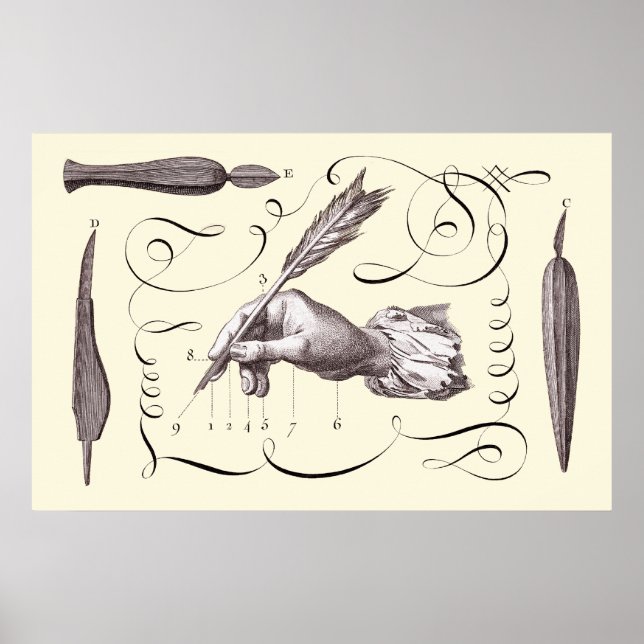 Artikeln om skrivning - L'Art d'Ecrire - Diderot 1 Poster (Framsidan)