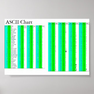 ASCII-diagram för alla Poster