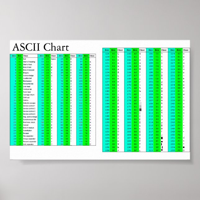 ASCII-diagram för alla Poster (Framsidan)