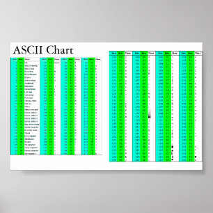 ASCII kartlägger för alla Poster