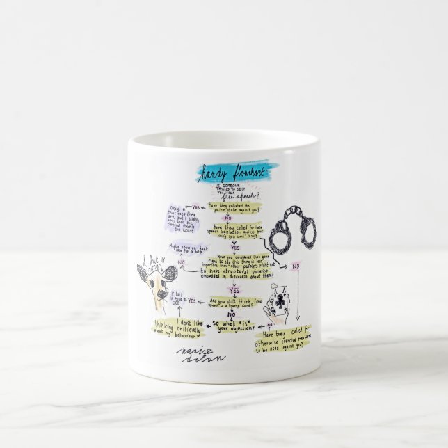 Åsiktsfrihetflödesdiagram Kaffemugg (Center)