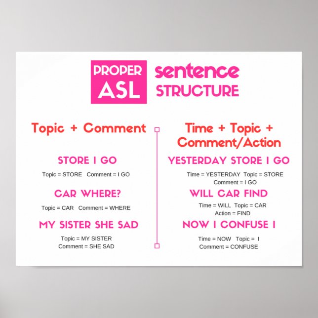 ASL Grammar Poster (Framsidan)