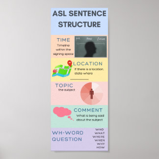ASL-mentalitetsstruktur Poster