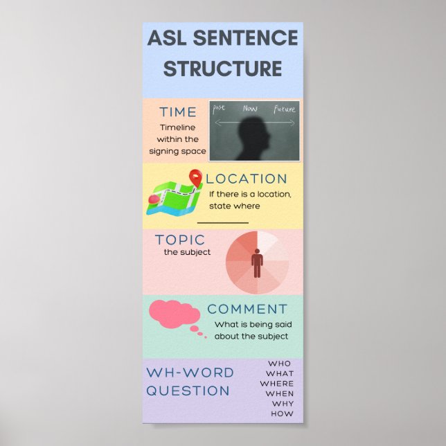 ASL-mentalitetsstruktur Poster (Framsidan)