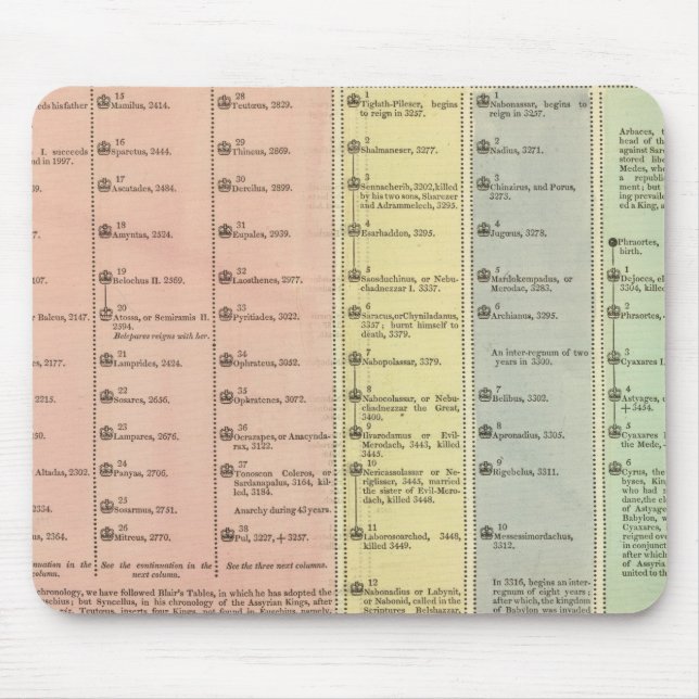 Assyria och Lydia på tidslinjen Musmatta (Framsidan)