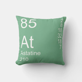 Astatine Kudde