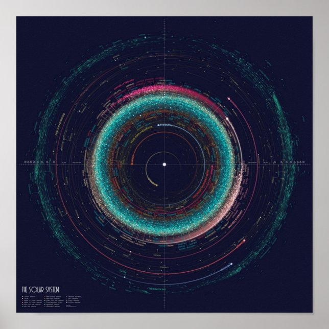 Asteroid Karta i solsystemet Poster (Framsidan)