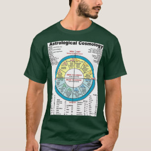 Astrologi 1 Classic TShirt T Shirt