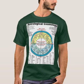 Astrologi 1 Classic TShirt T Shirt