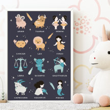 Astrologi för barn- Nursery Zodiac Blue