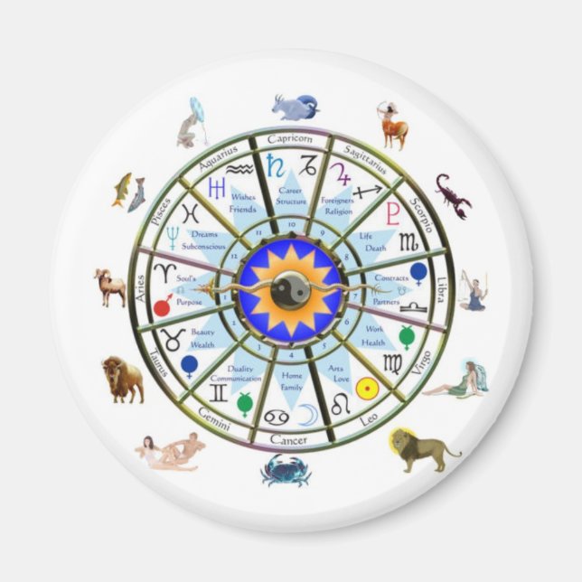 Astrologi - ZODIAC - Tecken Magnet (Framsidan)