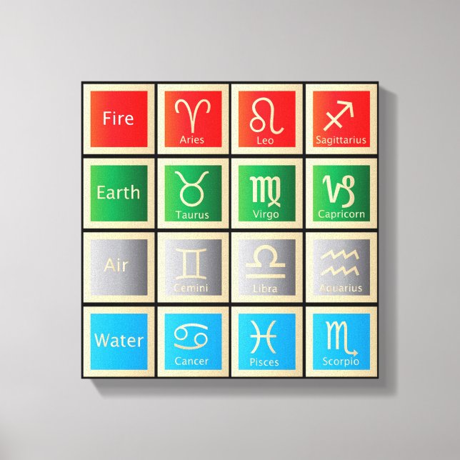 Astrologidiagram, brand, jord, Luft och Vatten Canvastryck (Framsida)