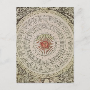 Astrologisk bord vid Sol Vykort