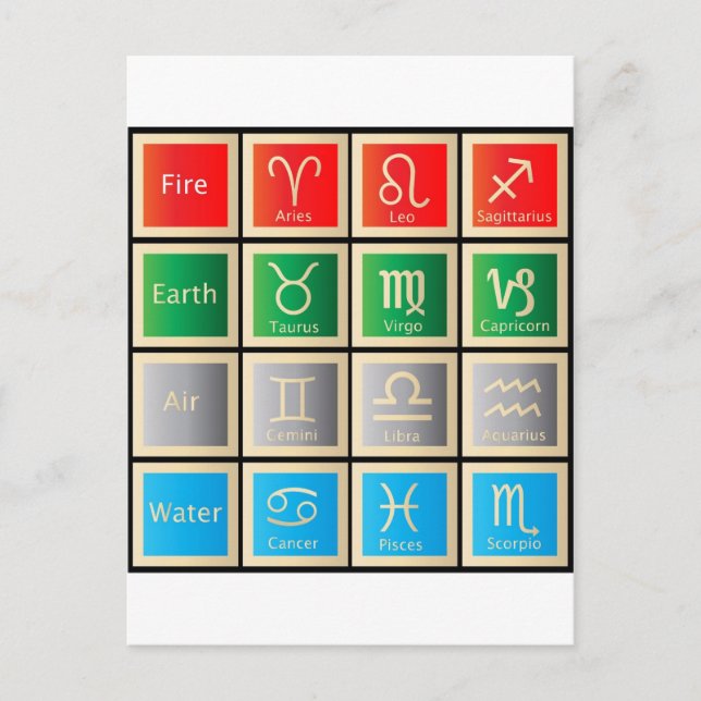 astrologiska tecken födelsetecken zodiell astrofi vykort (Framsida)