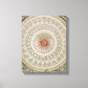 Astrologiskt bord av solen canvastryck