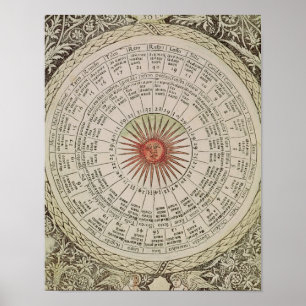 Astrologiskt bord av solen poster