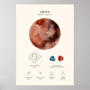 Astrologiskt tecken Poster