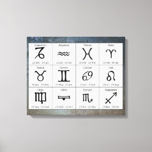AstrologiZodiacteckenet kartlägger väggkonst Canvastryck
